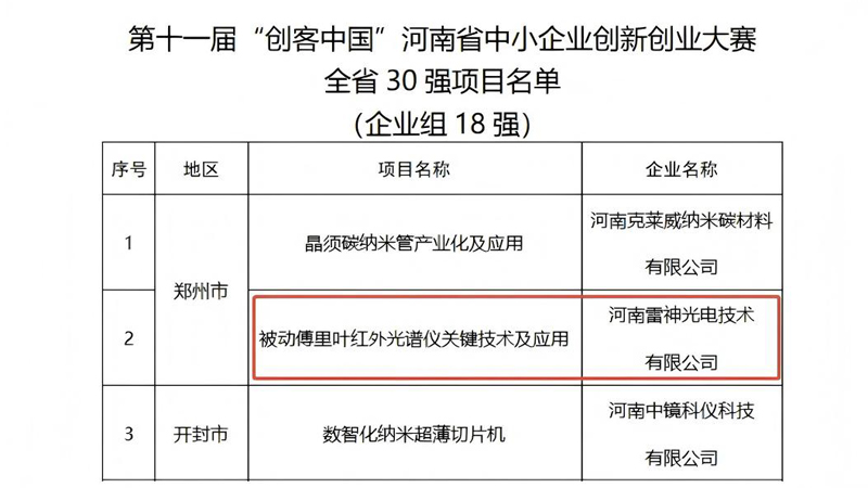 河南雷神光电技术有限公司强势入围第十一届“创客中国”全省30强