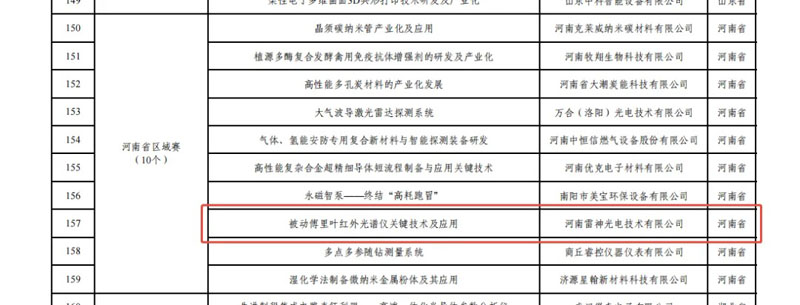 喜报！河南雷神光电技术有限公司荣登“创客中国”全国500强-名单